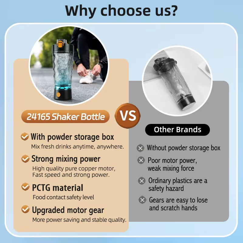 Electric Protein Shaker Bottle - USB Rechargeable Automatic Mixer for Whey Protein, Pre-Workout, and Sports Drinks | Leakproof Gym Water Bottle | Smooth, Clump-Free Mixing
