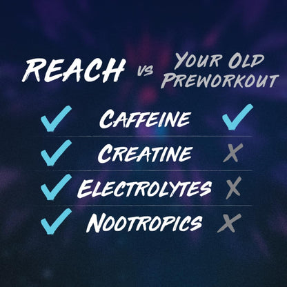 Pre-Workout Energy Supplement - Fitness and Workout Enhancer for Men and Women - 100 mg Caffeine - Blue Rage Flavor