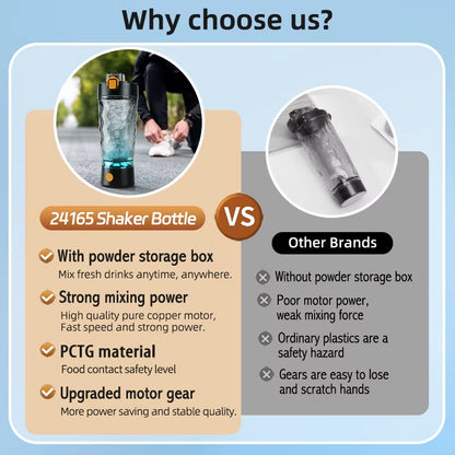Electric Protein Shaker Bottle - USB Rechargeable Automatic Mixer for Whey Protein, Pre-Workout, and Sports Drinks | Leakproof Gym Water Bottle | Smooth, Clump-Free Mixing